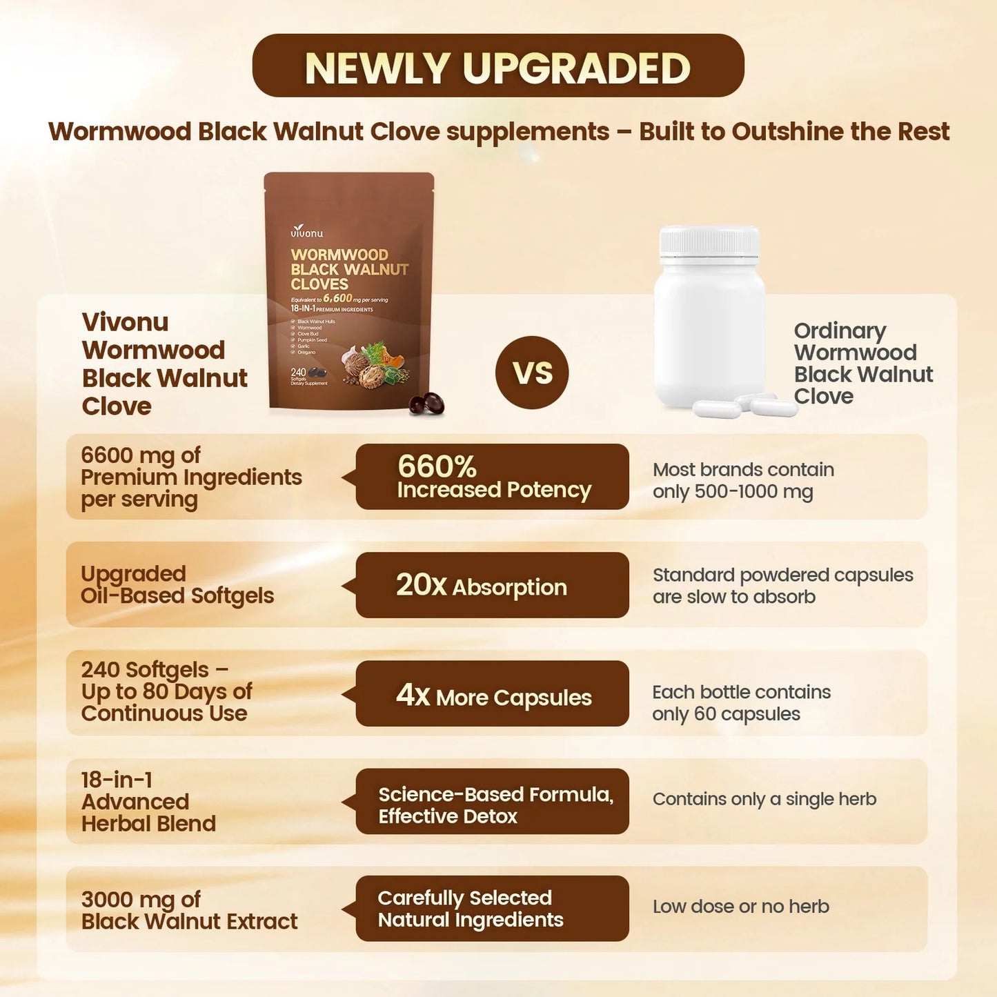 Wormwood Black Walnut Cloves 6600mg | 18-in-1